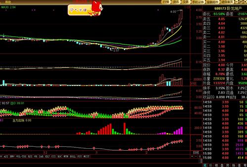 卧龙_中润资源(000506)股吧_东方财富网股吧