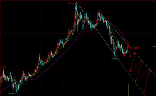 黄金白银的走势_黄金(huangjin)股吧_东方财富