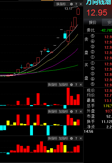 000559股吧-000559万向钱潮|000559万向钱潮