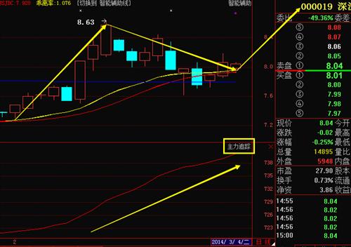 深深宝A近期走势分析_深深宝A(000019)股吧_