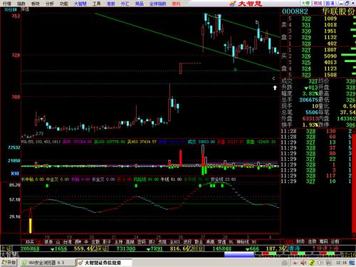 30分钟abc_华联股份(000882)股吧_东方财富网