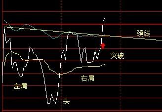 分时头肩底突破!_赢时胜(300377)股吧_东方财