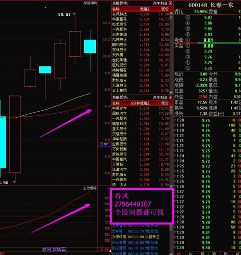 长春一东 分析股价秘密