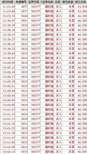 赢时胜;今日实战交易明细_赢时胜(300377)股吧