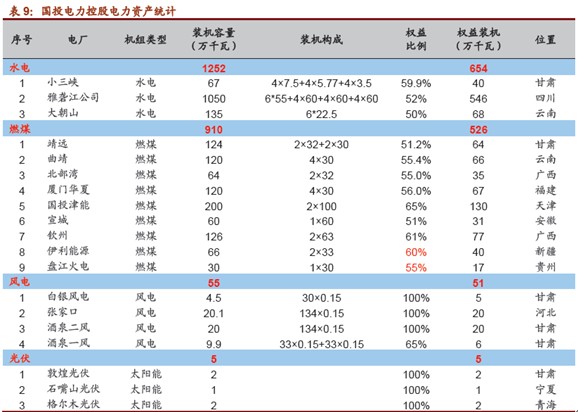 雅砻江黄金十年 国投电力是真正的高成长公司