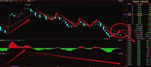 中信证券的走势_中信证券(600030)股吧_东方
