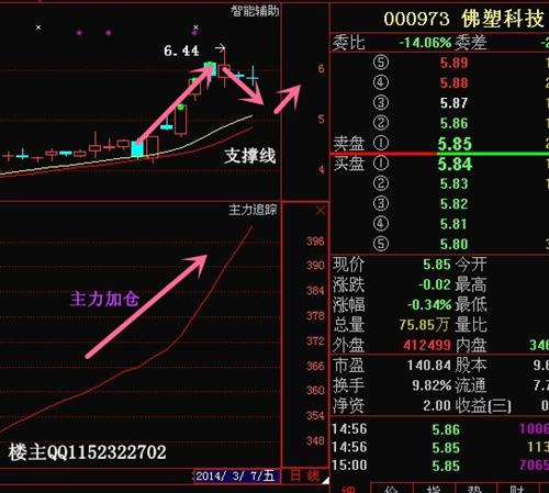 佛塑科技_ 如何抓住机会!_佛塑科技(000973)股