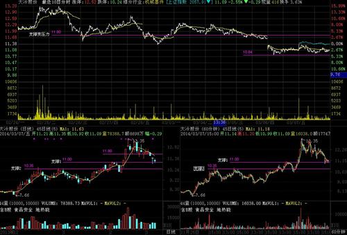 000530 谨慎操作_大冷股份(000530)股吧_东方