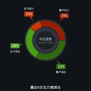 创业环保。_创业环保(600874)股吧_东方财富