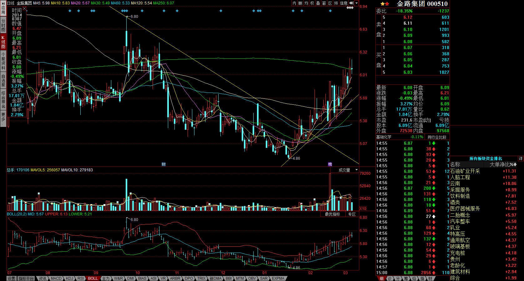 金路k线图_金路集团(000510)股吧_东方财富网股吧