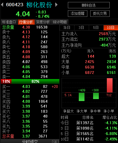 柳化股份股吧_柳化股份最新消息_柳化股份 | 知
