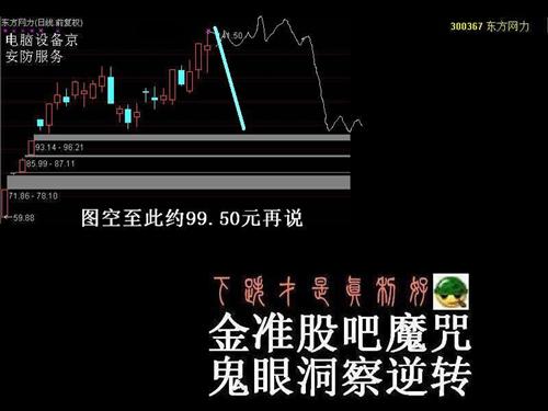 图空东方网力_东方网力(300367)股吧_东方财