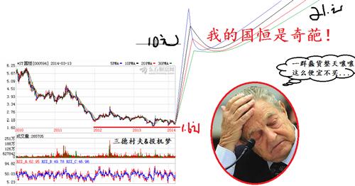 我的国恒是奇葩 _*ST国恒(000594)股吧_东方财