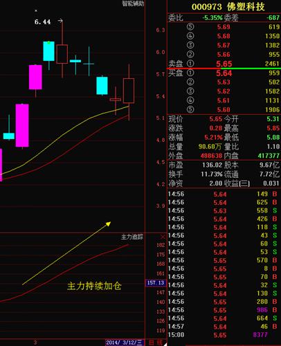 佛塑科技 怎么样操作更好?_佛塑科技(000973