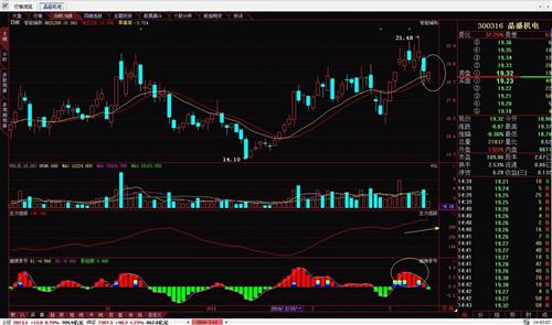 把握住300316筹码_晶盛机电(300316)股吧_东