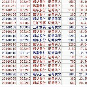 坚持住。_威华股份(002240)股吧_东方财富网