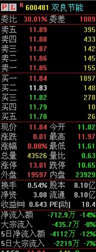 600481_双良节能(600481)股吧_东方财富网股吧