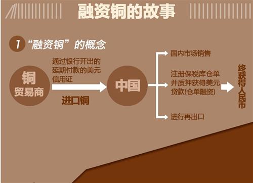 融资铜的故事_首创股份(600008)股吧_东方财