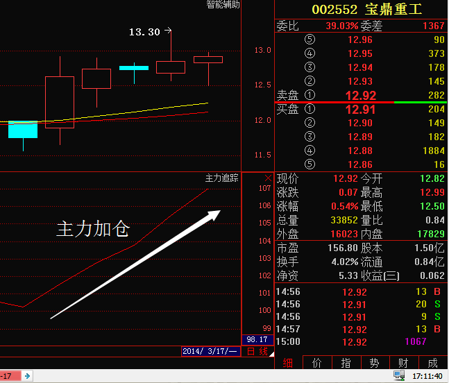 宝鼎重工 看好你的理由_宝鼎重工(002552)股吧_东方网