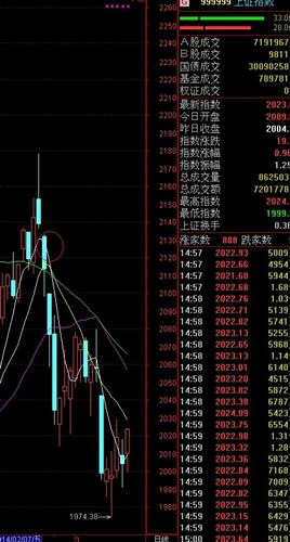 牙签鸟孢子:收盘 (18年市场认识)_股市实战(gs