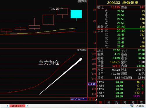 华灿光电,好机会别错!_华灿光电(300323)股吧
