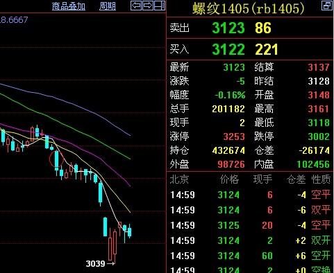 牙签鸟孢子:收盘 (18年市场认识)_股市实战(gs