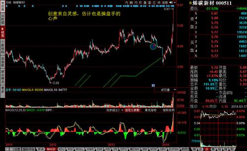 精解000511买卖在于你自己,建议最后那副图收