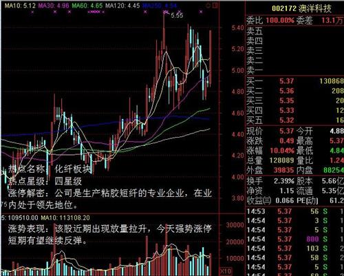 000511明天走势详解第 二 部_烯碳新材(00051