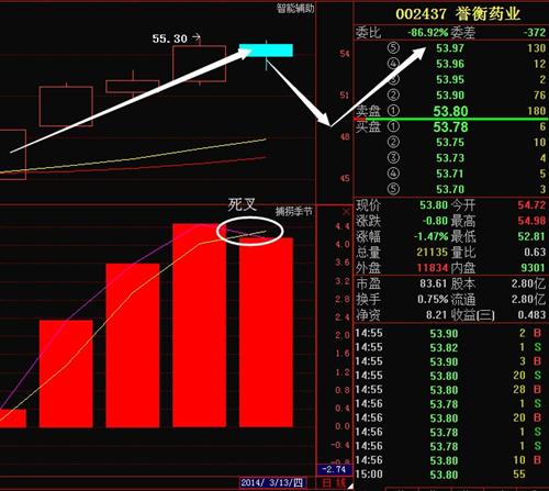 誉衡药业 看图找财路_誉衡药业(002437)股吧_