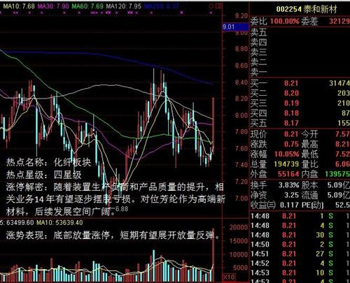 000511明天走势详解第 二 部_烯碳新材(00051