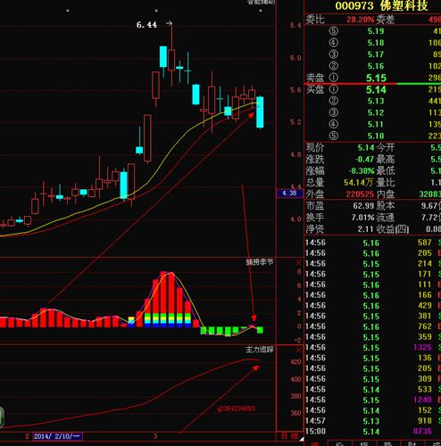000973 重点注意了_佛塑科技(000973)股吧_东
