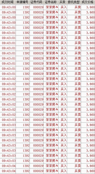 深深房;深圳国资改革的龙头公司_深深房a(000029)股吧