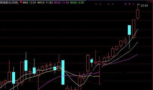 新海下周主力模拟走势图_新海股份(002120)股