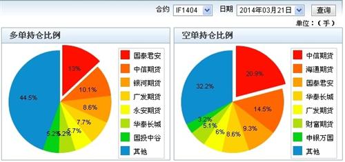 股指期货多头的散户太多,也是庄家绞杀的对象