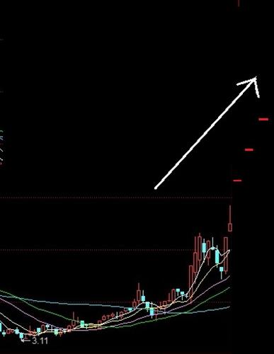 000155下星期走势_川化股份(000155)股吧_东