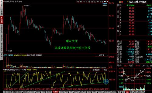 000511觉得自己抗忽悠的请进_烯碳新材(0005