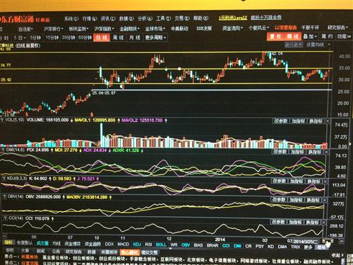 再谈掌趣走势_掌趣科技(300315)股吧_东方财