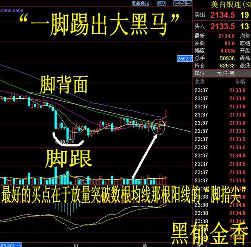 追寻阿尔法:对冲基金经典战法--超跌反弹,一脚