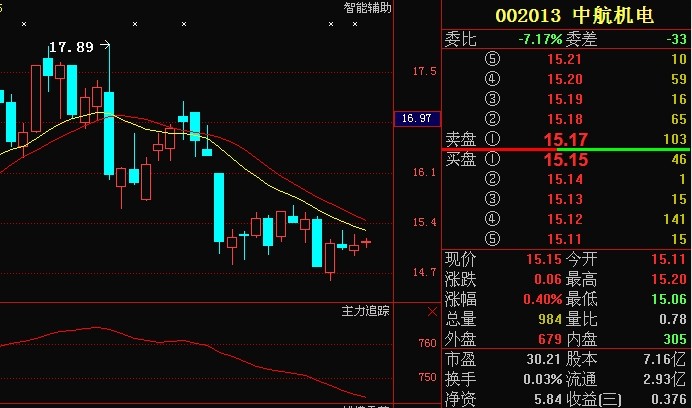 中航飞机股吧_中航飞机 股吧_中航机电电股吧