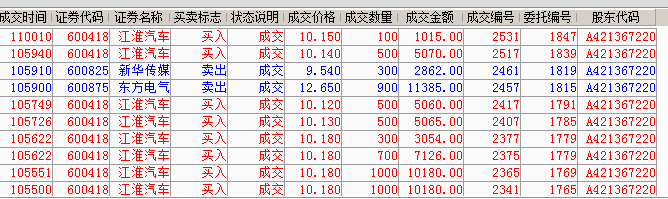 瞎炒股票的土豪兄,你是我的好指标_江淮汽车(600418)股吧_东方财富网