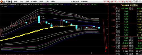 000511至少要吃,两个跌停板_烯碳新材(00051
