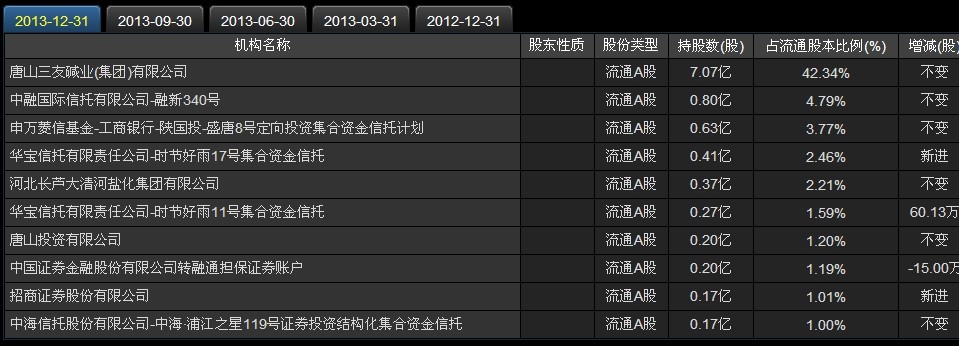 三友化工股票分析_三友化工股吧_三友化工股