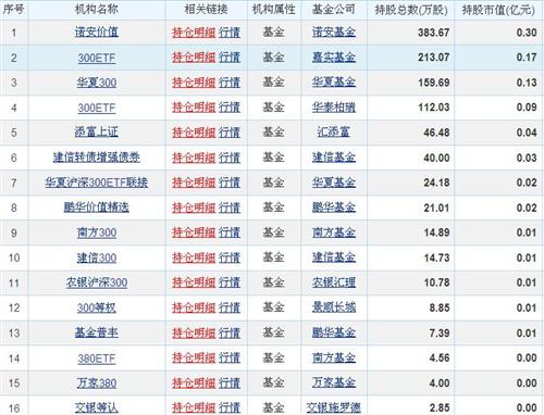 601139!,300300ETF!_(601139)_