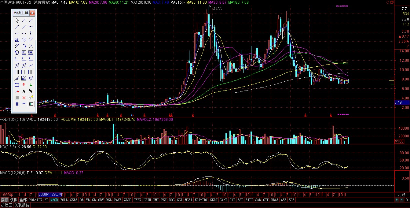 月线金叉 股票金叉 三金叉买入法 金叉图解