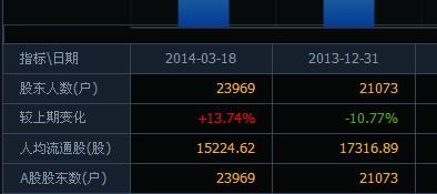 我多好_人均持股数多好吗