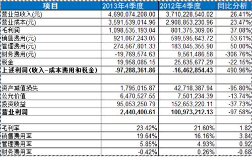 收入证明_少记收入隐诺 财产(2)
