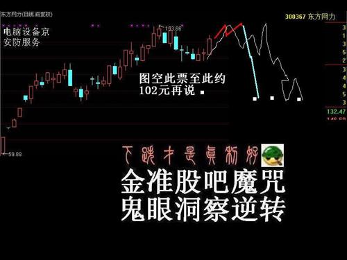 图空东方网力_东方网力(300367)股吧_东方财