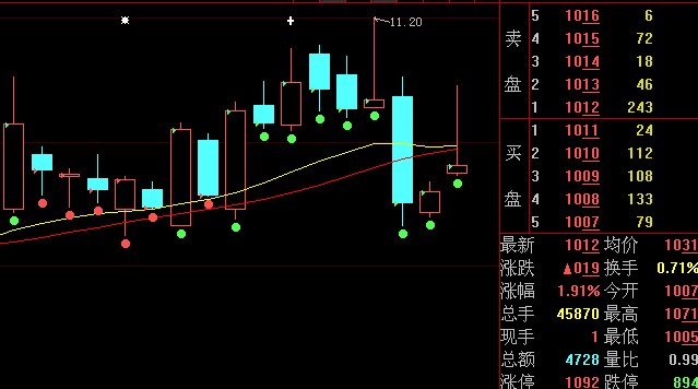 双钱股份股吧_600623双钱股份_双钱股份 | kry