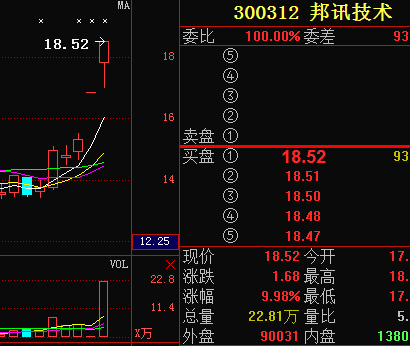 [精华]邦讯技术,布局可穿戴设备,形成全方位服务业务生态链_*st邦讯