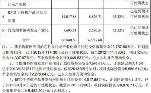 北京铁路局安装客车电子标签招标公告_远望谷